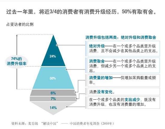 《抓住中國市場消費取舍的機遇》-每天讀點管理