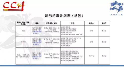 權(quán)威發(fā)布丨中烹?yún)f(xié)發(fā)布 餐飲業(yè)食品安全危害管理 辦法