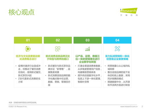 2021年新式消費(fèi)連鎖品牌數(shù)字化轉(zhuǎn)型趨勢白皮書