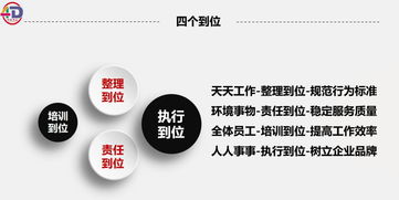 10月17 18日中成偉業(yè)第88期 4D食品安全現(xiàn)場管理體系