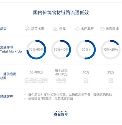 重度垂直、打破重塑、數(shù)據(jù)閉環(huán),三個(gè)關(guān)鍵詞解讀B2B平臺(tái)