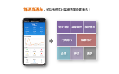未來五年破千億規(guī)模,包子行業(yè)迎來信息化發(fā)展爆發(fā)期!