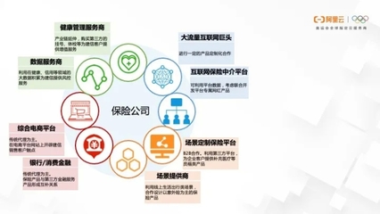 未來保險-新金融時代|重塑保險硬核科技