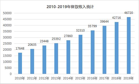 獨(dú)家 生鮮配送企業(yè)創(chuàng)業(yè)為何獲客難 因?yàn)槟氵@3點(diǎn)沒做到