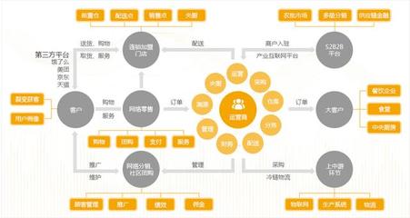 2020年互聯(lián)網(wǎng)農(nóng)業(yè)有哪些可行性解決方案?有哪些應用場景?