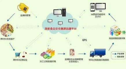 監(jiān)管關(guān)注|來(lái)源可溯!全國(guó)進(jìn)口冷鏈?zhǔn)称纷匪莨芾砥脚_(tái)上線