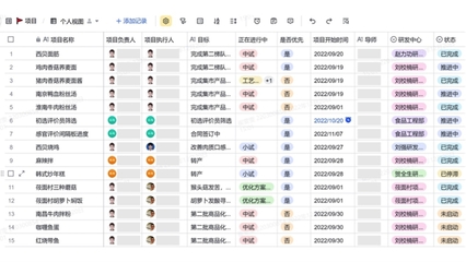 餐飲業(yè)復(fù)蘇回暖,數(shù)字化轉(zhuǎn)型步伐加快