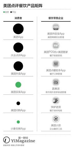 入局"生鮮電商" 美團(tuán)這個(gè)"后來(lái)者"能再次居上嗎?