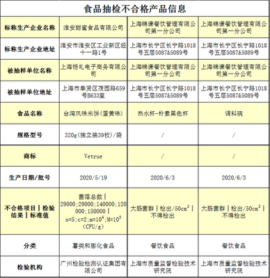 杜海濤合肥火鍋店被曝責(zé)令停業(yè):蒼蠅亂飛、衛(wèi)生堪憂 還未取得食品經(jīng)營許可證!屢屢出事 明星餐飲店究竟怎么了?