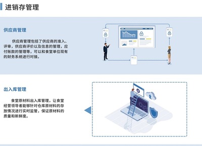 【戈子科技】智慧食堂進(jìn)銷存系統(tǒng)管理怎么樣?