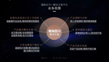 72小時(shí)狂攬1.9億銷售額!餐飲品牌自播到底有多香?