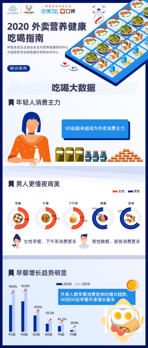 大數(shù)據(jù)告訴你,不同人群外賣都點啥吃啥 新服務觀察