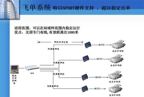 酒店收費管理軟件系統(tǒng)單價免費咨詢 在線咨詢