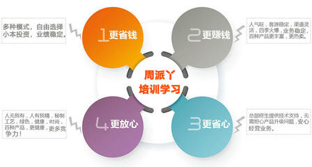 武漢黑鴨加盟,武漢黑鴨,黑鴨培訓|周派丫
