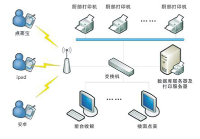 2014情人節(jié)即將來襲 騰云無線點(diǎn)菜系統(tǒng)助力餐飲企業(yè)_找IPAD|ipad論壇|ipad使用教程-專業(yè)ipad交流論壇