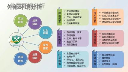 餐飲企業(yè)食品安全管理