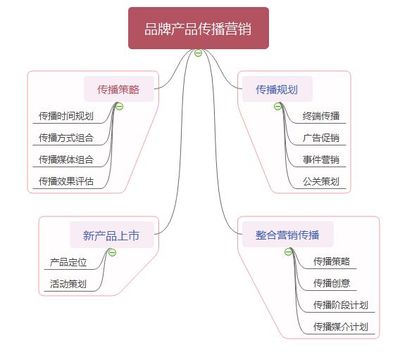 餐飲分析|疫情期洋品牌的營(yíng)銷策略