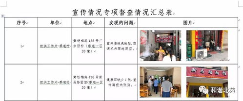 北苑街道掀起食品安全示范城市創(chuàng)建和餐飲行業(yè)整治的高潮