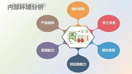 餐飲企業(yè)食品安全管理