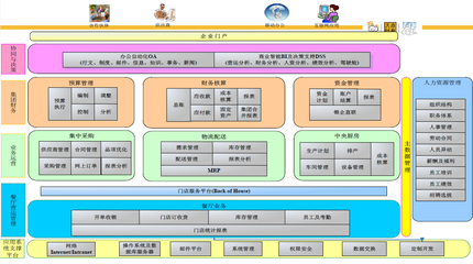 你的餐飲信息化系統(tǒng)用對(duì)了嗎?