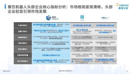 易觀分析:2022中國餐飲數(shù)字化市場專題分析
