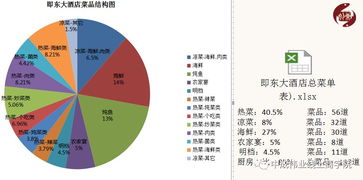 國內(nèi)首家餐飲新模式,創(chuàng)新區(qū)域零服務(wù)員模式