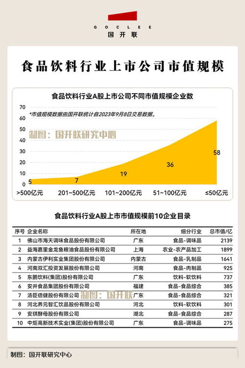 國開聯(lián) 食品飲料產(chǎn)業(yè)鏈鏈主企業(yè),最多的不是北上廣,而是這里