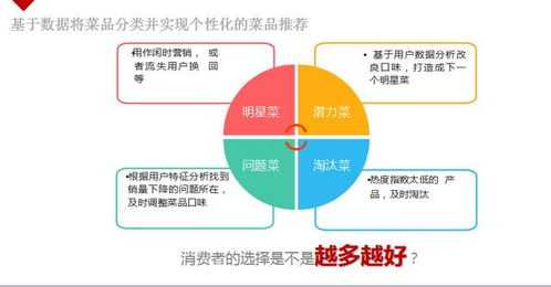 一個(gè)核心,二大支撐,六大能力才是連鎖系統(tǒng)