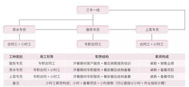 推薦 中小餐飲企業(yè)的人效痛點(diǎn),該如何解決