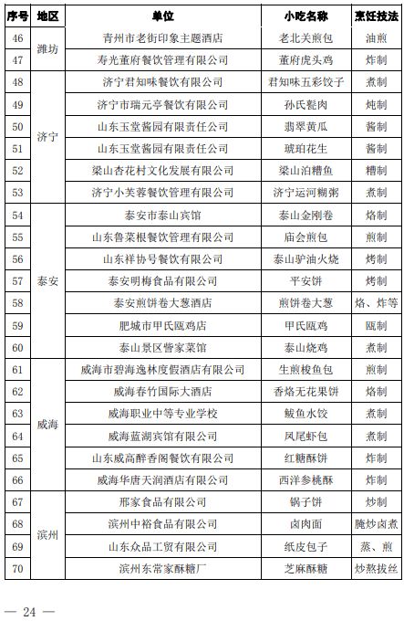 省級(jí)榮譽(yù) 臨清美食厲害了