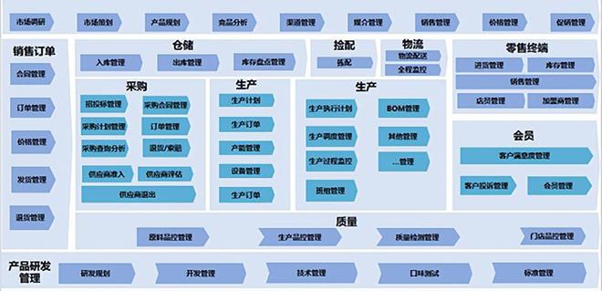 《食品與餐飲連鎖企業(yè)數(shù)字化增長(zhǎng)指引參考》第四期發(fā)布(免費(fèi)取)