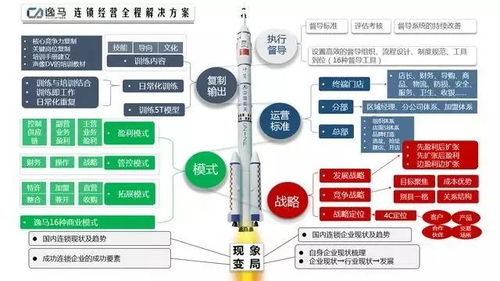 連鎖餐飲企業(yè)如何結(jié)合公司戰(zhàn)略,做好門店的銷售系統(tǒng)和門店管理