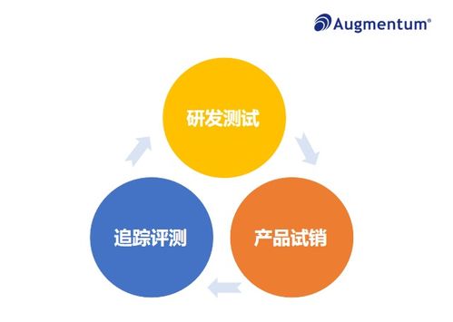零售餐飲業(yè)花樣層出不窮,三個(gè)場(chǎng)景打造客戶體驗(yàn)管理閉環(huán)