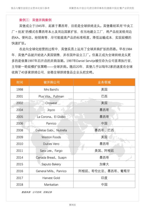 德勤咨詢 2022年食品與餐飲連鎖企業(yè)資本化指引參考