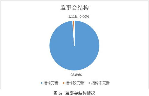 esg之g維度的分析 2024年食品 飲料與煙草行業(yè)上市公司 下