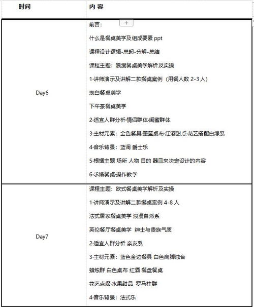 杭州餐飲企業(yè)管理培訓(xùn)班