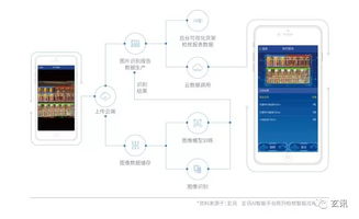 行業(yè)報(bào)告 2019最新快消終端智能商業(yè)落地白皮書(shū)