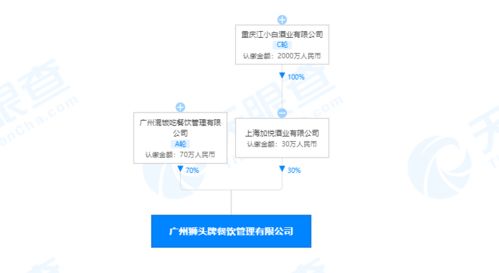 江小白關聯(lián)公司等合資成立餐飲管理公司,經(jīng)營范圍含食品互聯(lián)網(wǎng)銷售等