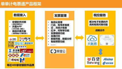 餐飲企業(yè)如何選擇最適合的電子發(fā)票,萬字長文告訴您如何選擇?