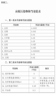 2018年1月1日起開征環(huán)保稅,食品飲料產(chǎn)業(yè)企業(yè)你準備好了嗎