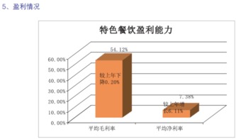 趨勢分析 從2016年度中國餐飲集團百強榜中看到了什么