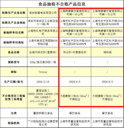 明星餐廳風(fēng)波頻發(fā) 超三成明星餐飲企業(yè)曾出現(xiàn)經(jīng)營異常