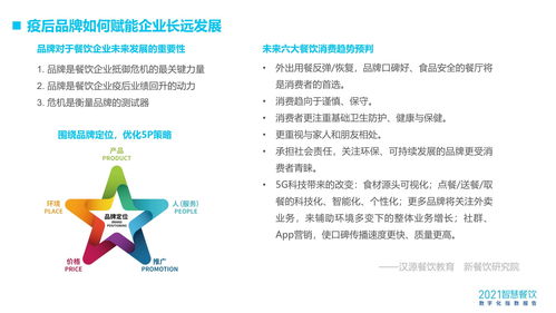 2021智慧餐飲數(shù)字化指數(shù)報告
