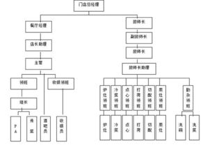 連鎖干貨 餐飲連鎖企業(yè)營運手冊 完整版可領(lǐng)取