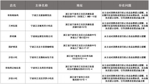 實名曝光 江北這7家餐飲企業(yè)鳳凰網(wǎng)寧波