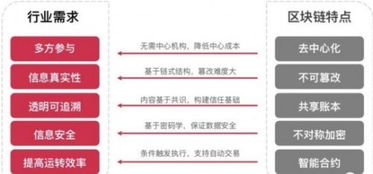 域乎落地應用之餐飲篇 攜手快享共建數(shù)字餐飲新業(yè)態(tài)
