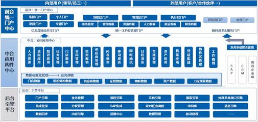 餐飲百強(qiáng)企業(yè):老鄉(xiāng)雞借力泛微OA,讓600多家直營店協(xié)同管理