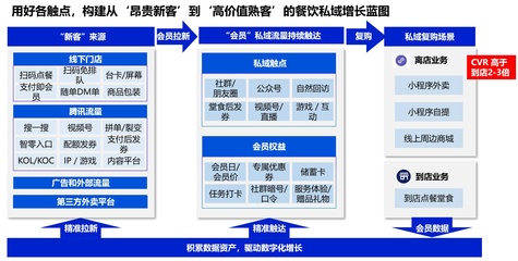 餐飲企業(yè)如何沖破疫情困局,快速找到新增量?