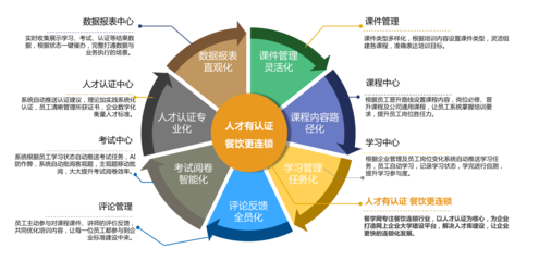 餐學網(wǎng)--餐飲企業(yè)大學平臺,餐企必“Need”員工培訓軟件