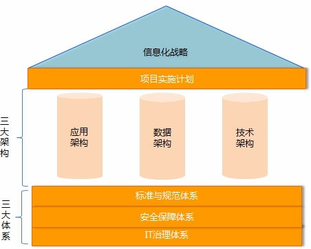 餐飲企業(yè)信息化系統(tǒng)管理的特質(zhì)是什么,存在有